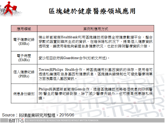 區塊鏈於健康醫療領域應用