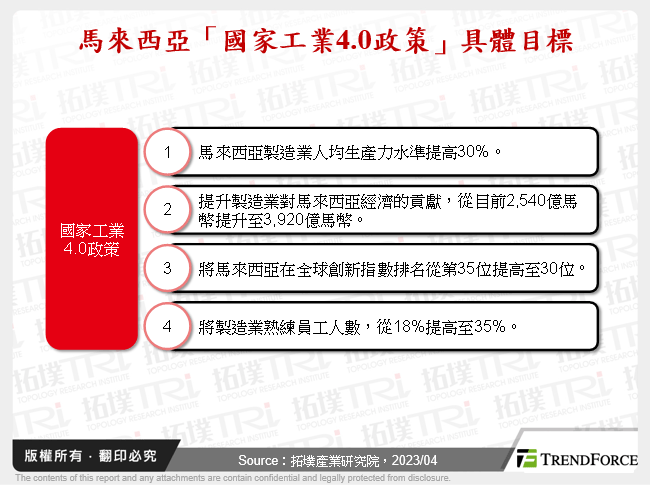 馬來西亞「國家工業4.0政策」具體目標