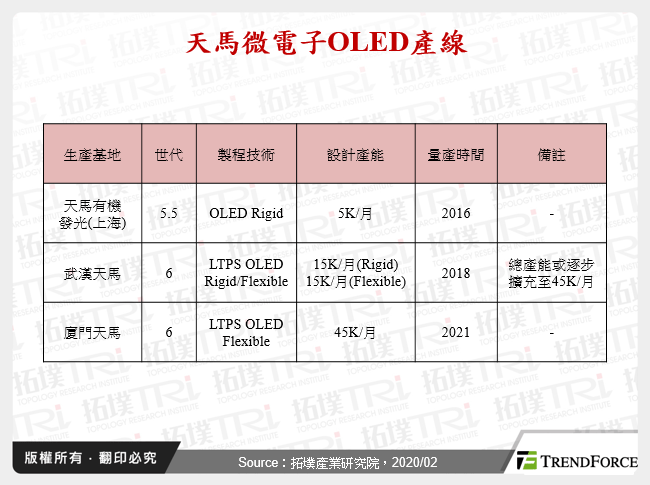 天馬微電子OLED產線