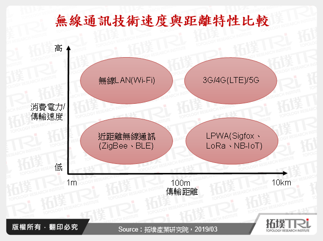 智慧照明通訊技術與市場探索