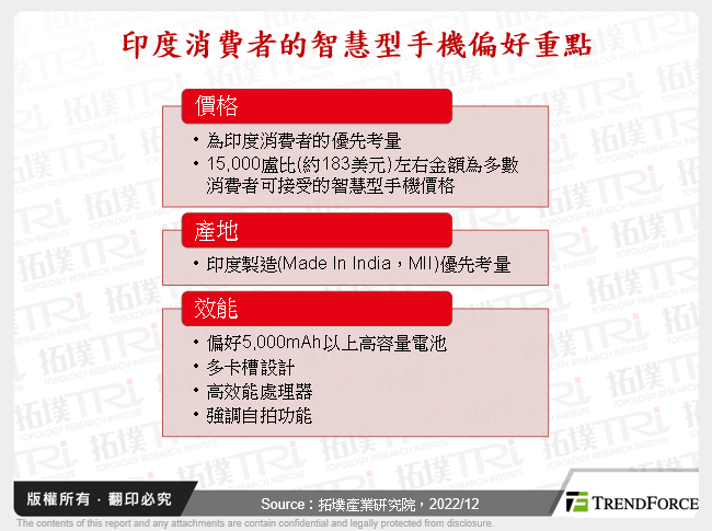 印度智慧型手機市場趨勢分析