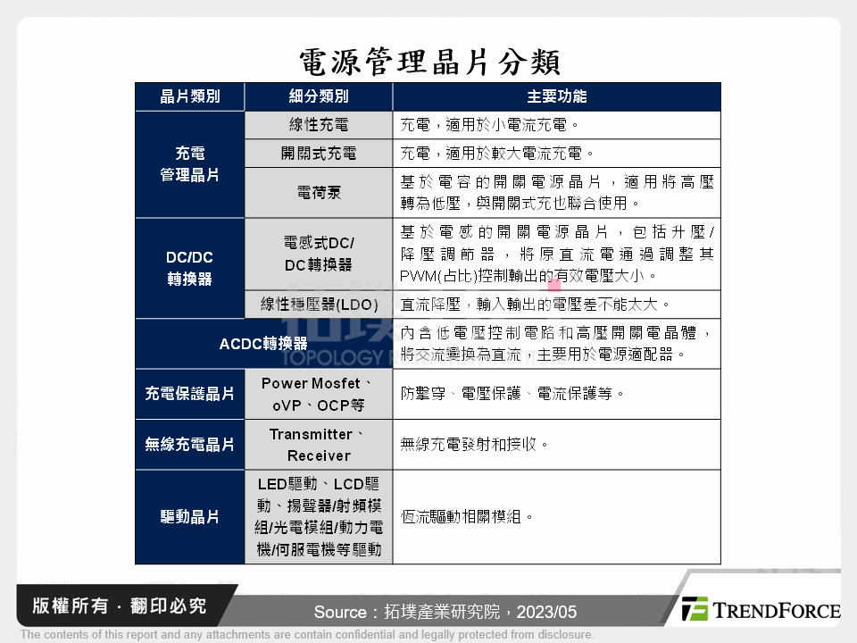 2023年中國PMIC市場剖析