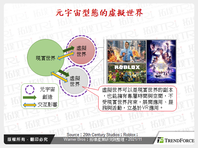 元宇宙型態的虛擬世界