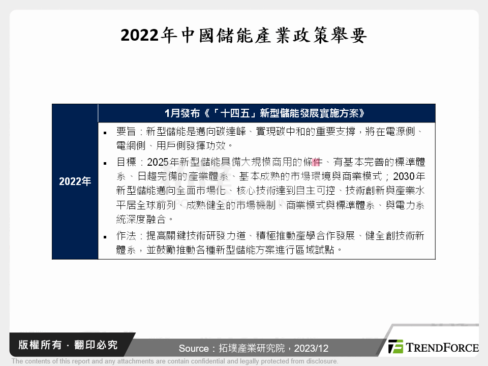 中國力推儲能建設將帶動SiC需求、嘉惠本土供應鏈