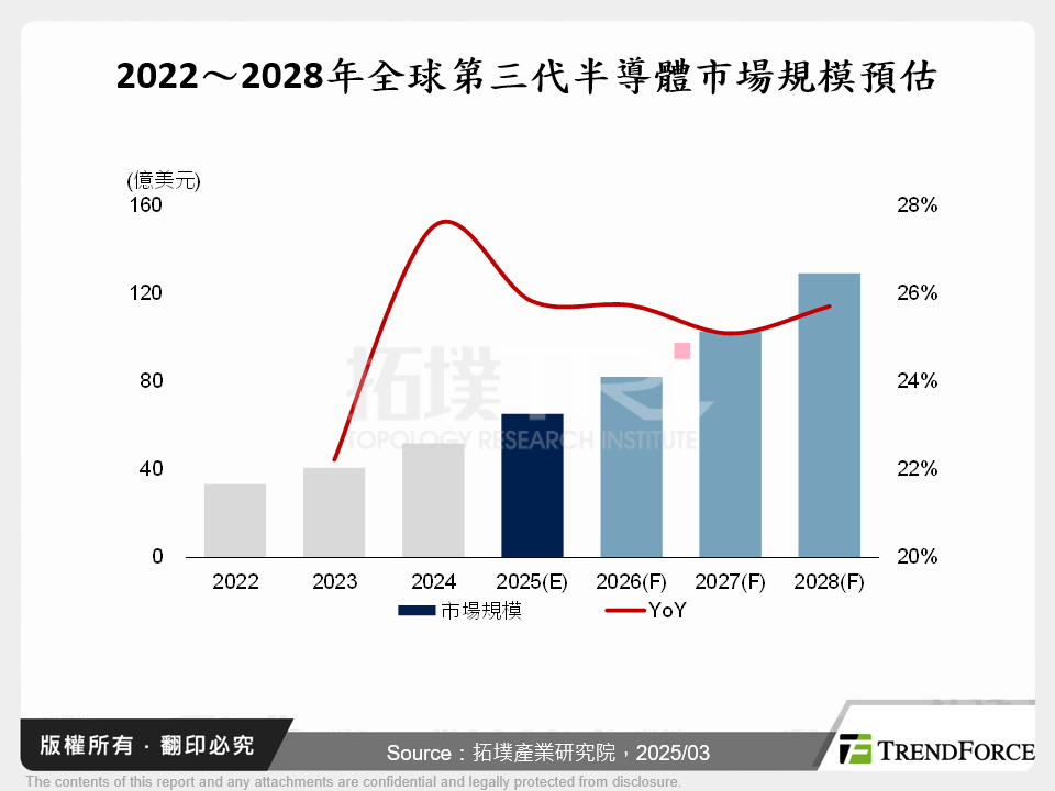 半導體群雄爭霸：地緣迷霧中，GaN、SiC的技術布局與市場突圍