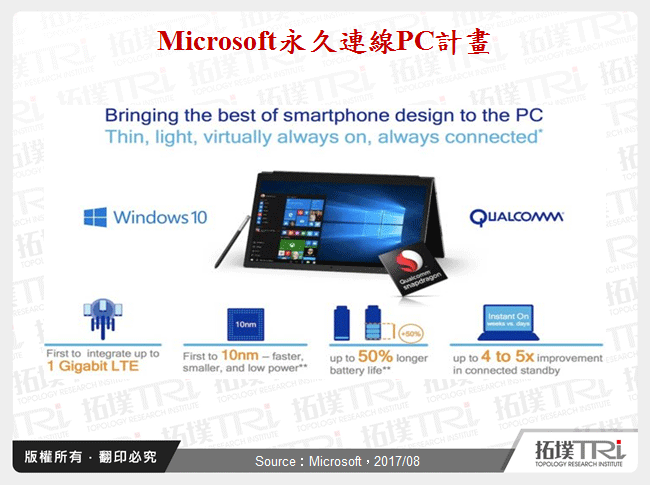 Microsoft永遠連線PC計畫！PC行動化發展趨勢分析