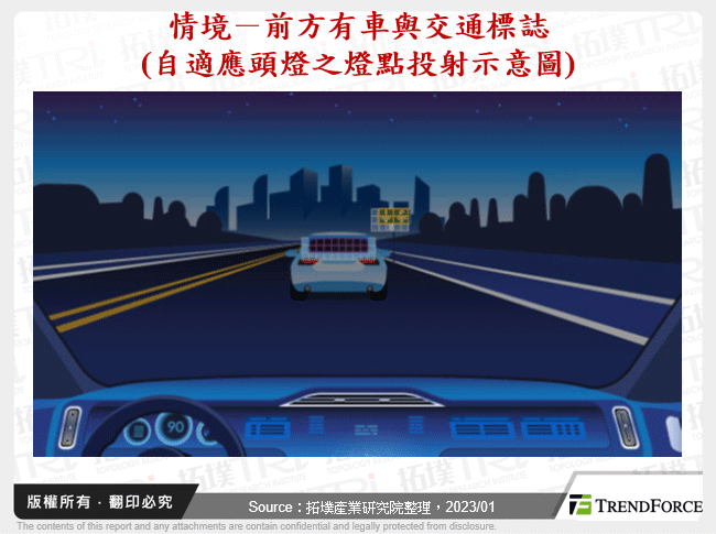情境－前方有車與交通標誌(自適應頭燈之燈點投射示意圖)