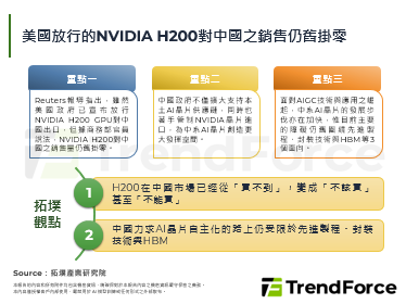 美國放行的NVIDIA H20