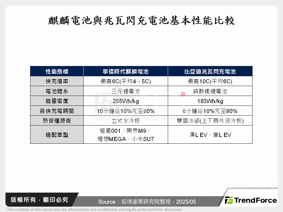 比亞迪超級e平台的高壓化突破與對產業的影響