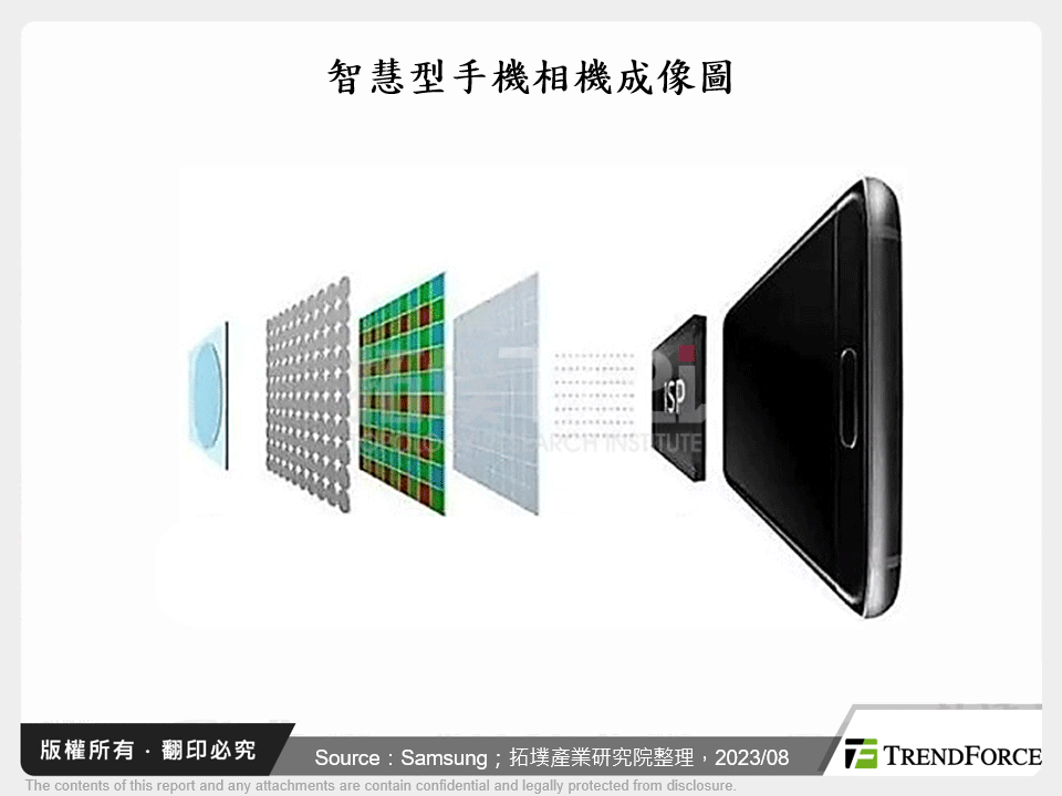 突破智慧型手機物理限制的ISP與運算攝影發展分析