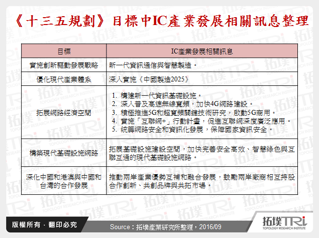 《十三五規劃》目標中IC產業發展相關訊息整理