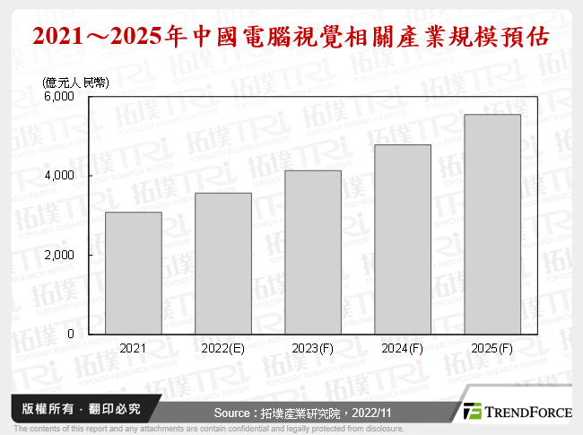 中國電腦視覺應用發展分析