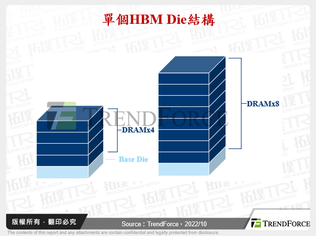 AI時代下的HBM與CXL發展