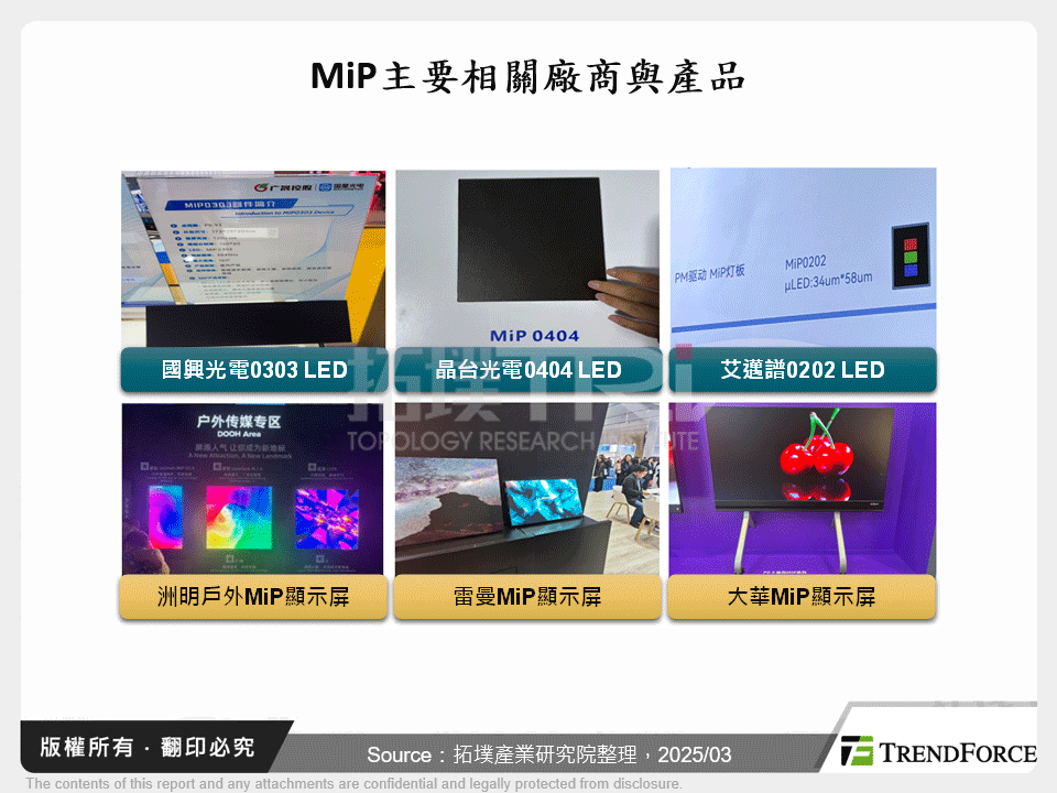 MiP主要相關廠商與產品