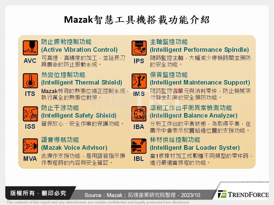 Mazak智慧工具機搭載功能介紹