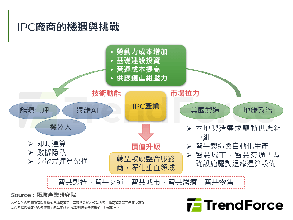 機遇與挑戰並存：台灣IPC產業2025年回顧與2026年展望