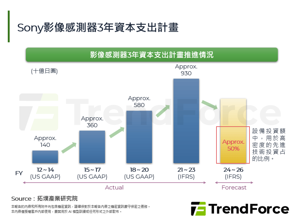 日、韓、中三劍射向高階影像感測市場，狼煙四起