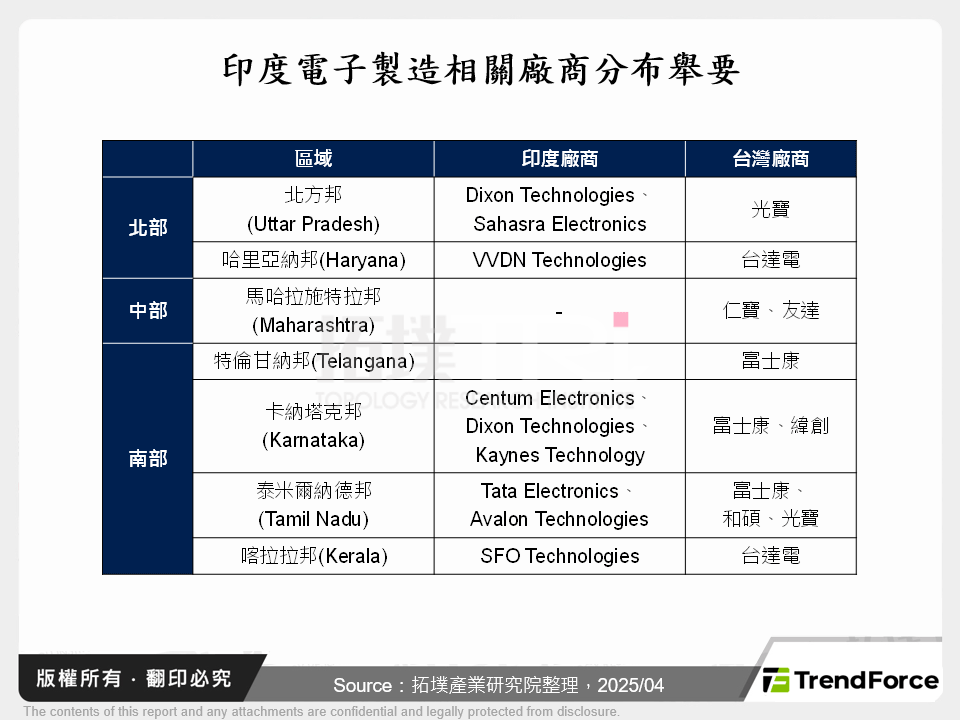 從關稅策略看電子製造業於印度之前景