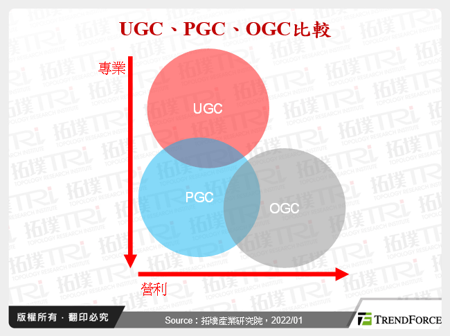 UGC、PGC、OGC比較