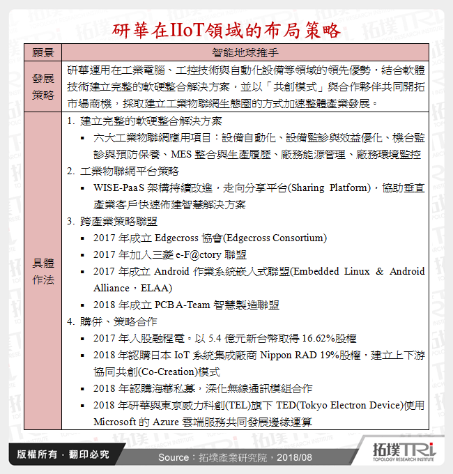 研華在IIoT領域的布局策略