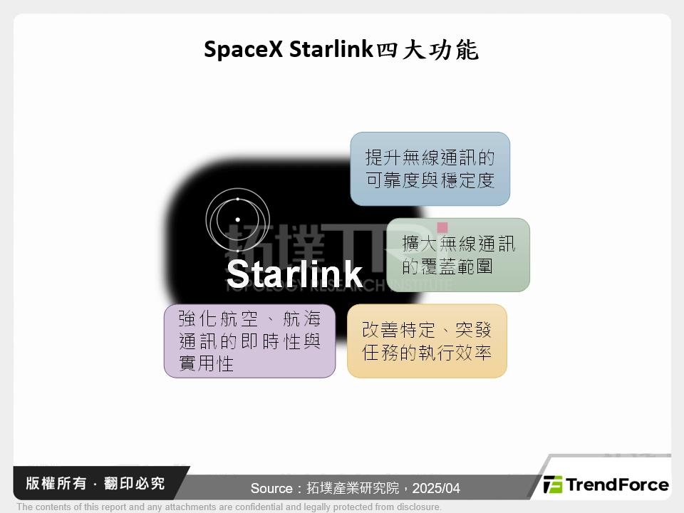 SpaceX Starlink四大功能