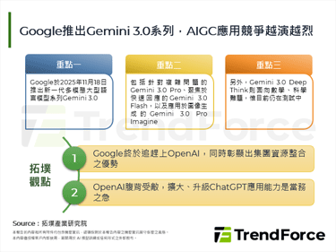 Google推出Gemini 3.0系列，AIGC應用競爭越演越烈