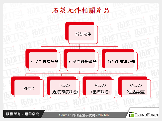 石英元件相關產品