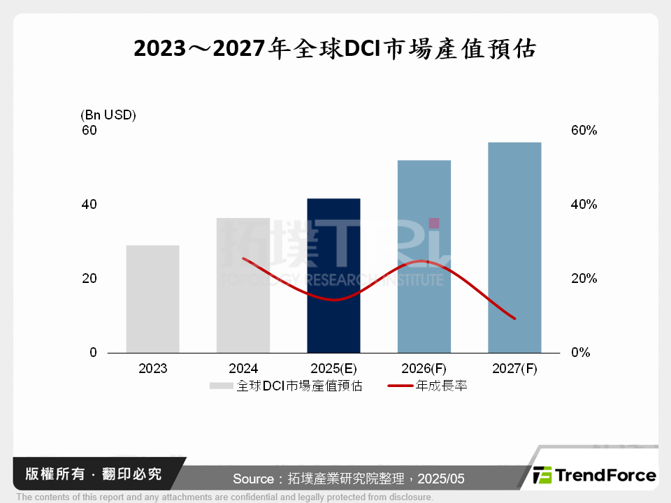 AI浪潮趨勢下，資料中心互連漸成顯學
