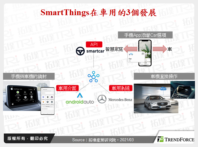 SmartThings在車用的3個發展