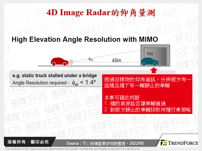 4D Image Radar的仰角量測