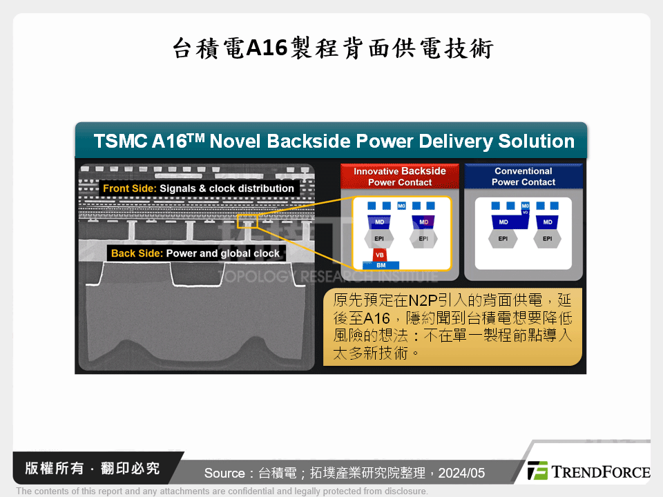 台積電A16製程背面供電技術