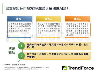 寒武紀科技否認2026年將大量擴產AI晶片