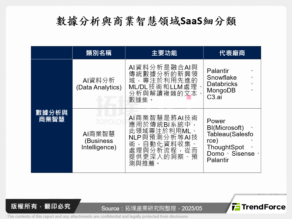 數據分析與商業智慧領域SaaS細分類