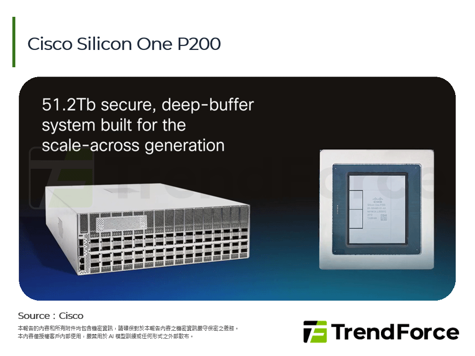 Cisco Silicon One P200