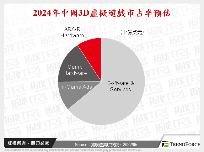 中國元宇宙市場發展與挑戰