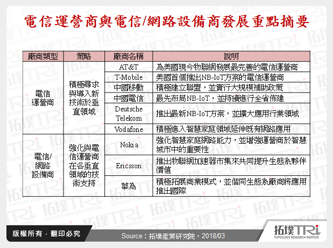 從MWC 2018展看物聯網應用新時代來臨