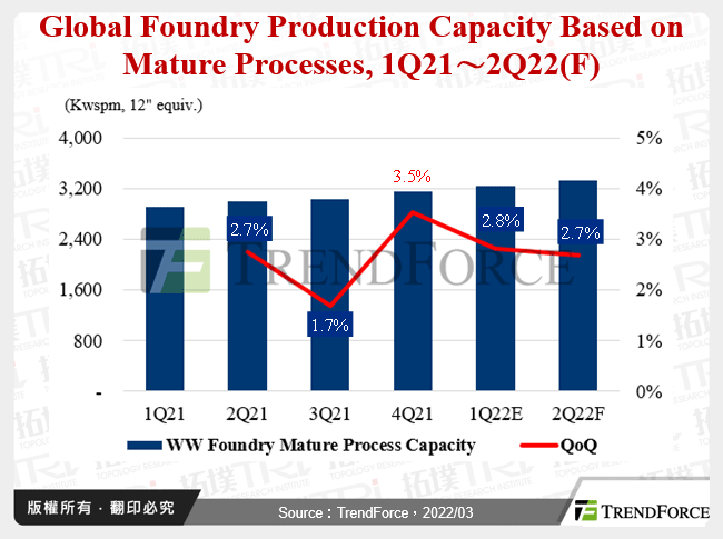 各大終端產品關鍵零組件缺料狀況更新Vol. 2