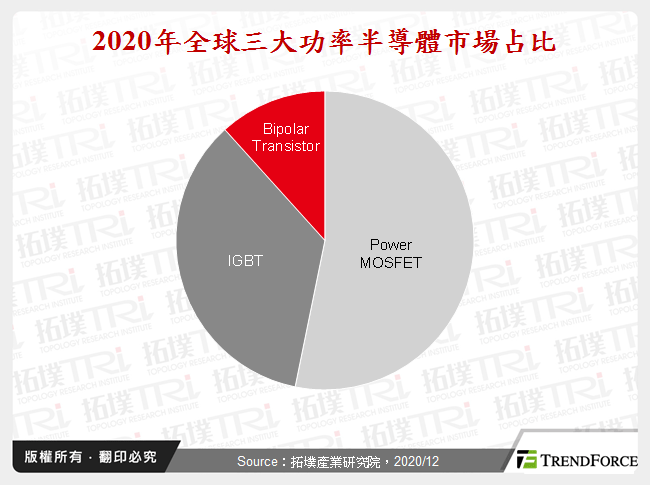 功率半導體元件需求走升，中國積極推動產業自主