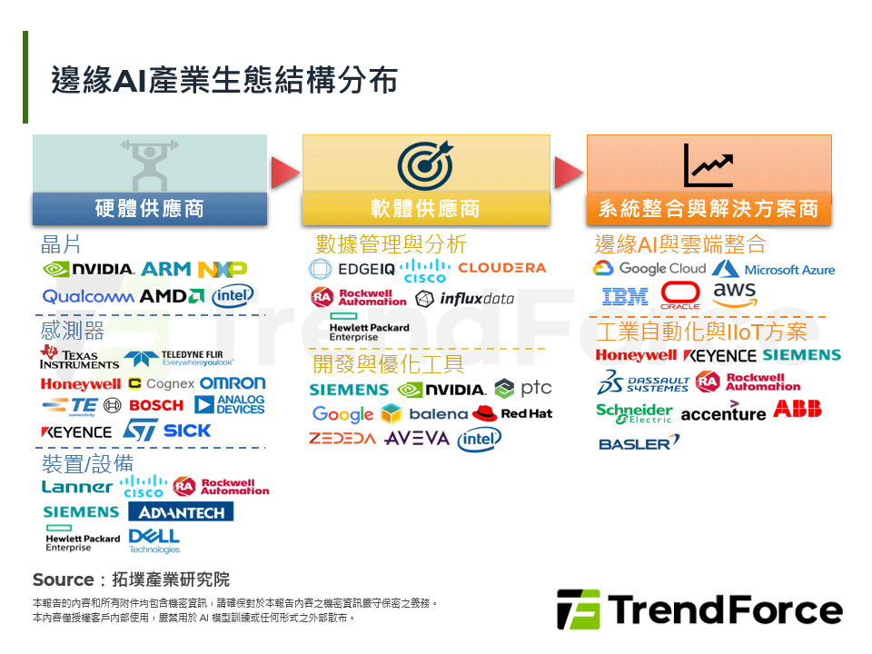 對等關稅時代：美國製造業韌性再造，邊緣AI開啟新格局