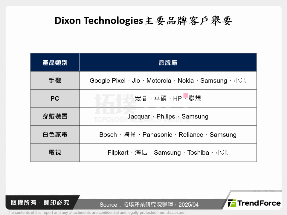 Dixon Technologies主要品牌客戶舉要