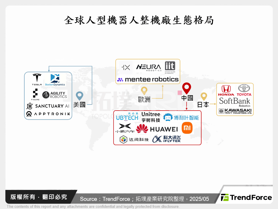 全球人型機器人整機廠生態格局