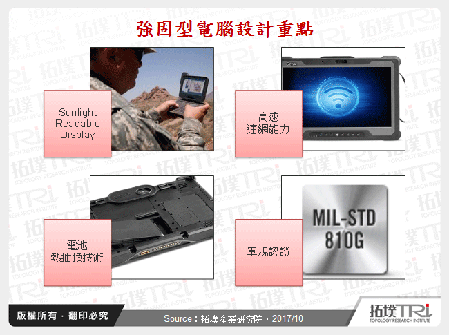 強固型電腦設計重點