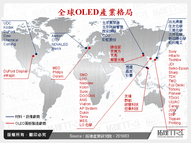 全球OLED顯示技術市場發展現狀與廠商進展