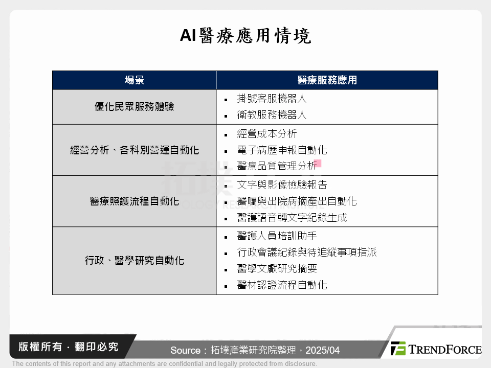 台灣智慧醫療與AI融合：迎戰高齡化社會，打造未來健康照護新標竿