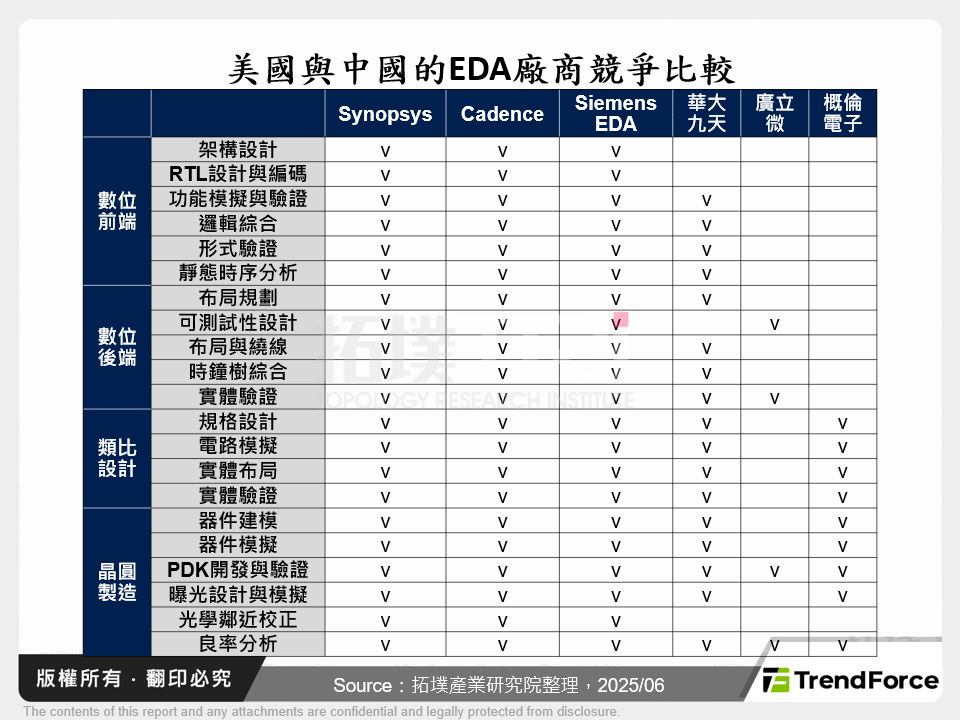 美國與中國的EDA廠商競爭比較