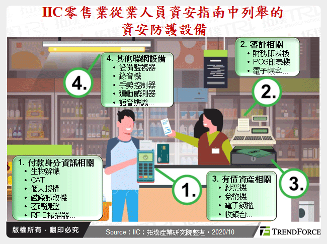IIC零售業從業人員資安指南中列舉的資安防護設備