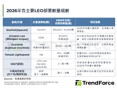 SpaceX劍指百萬顆衛星，A
