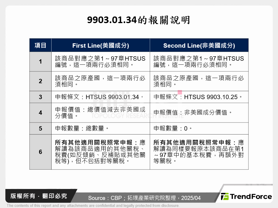9903.01.34的報關說明