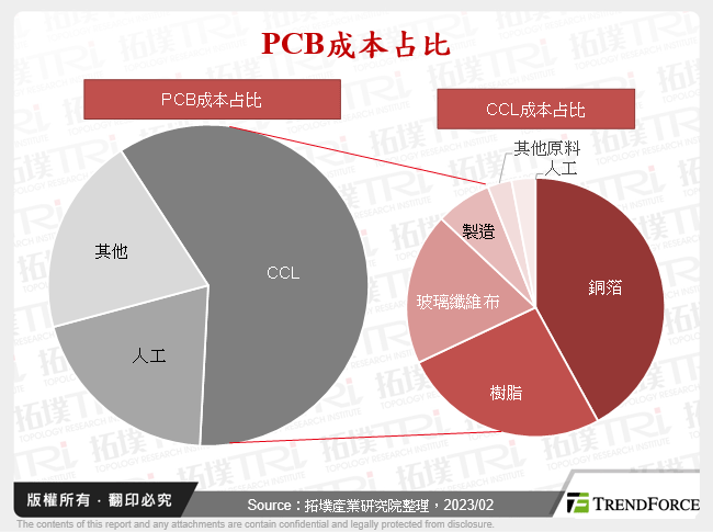 高頻、高速趨勢下的PCB前景分析
