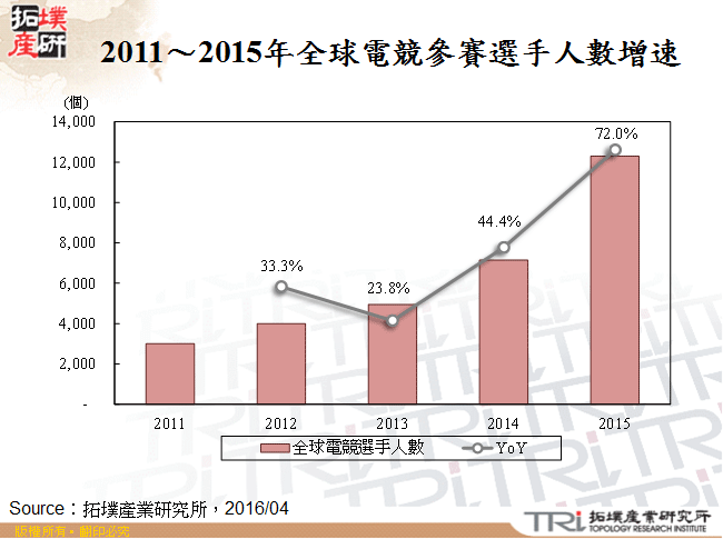 PC品牌在電競NB的布局策略